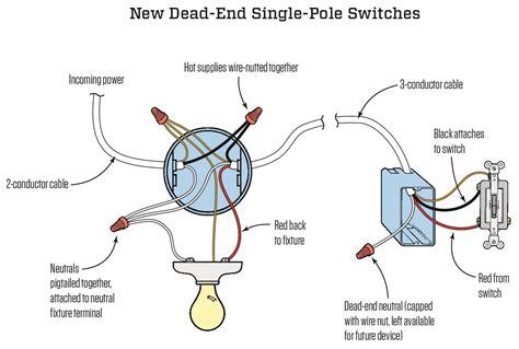 2014 electrical code neutral in every box|neutral box for switch.